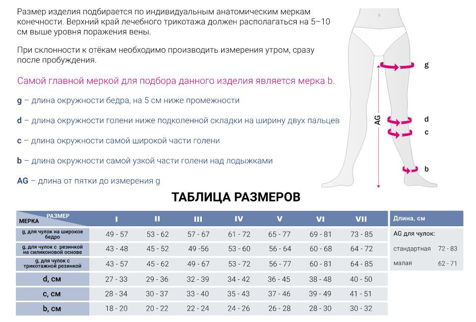 Чулки компрессионные Mediven Comfort CС259.JPG